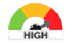 highest
