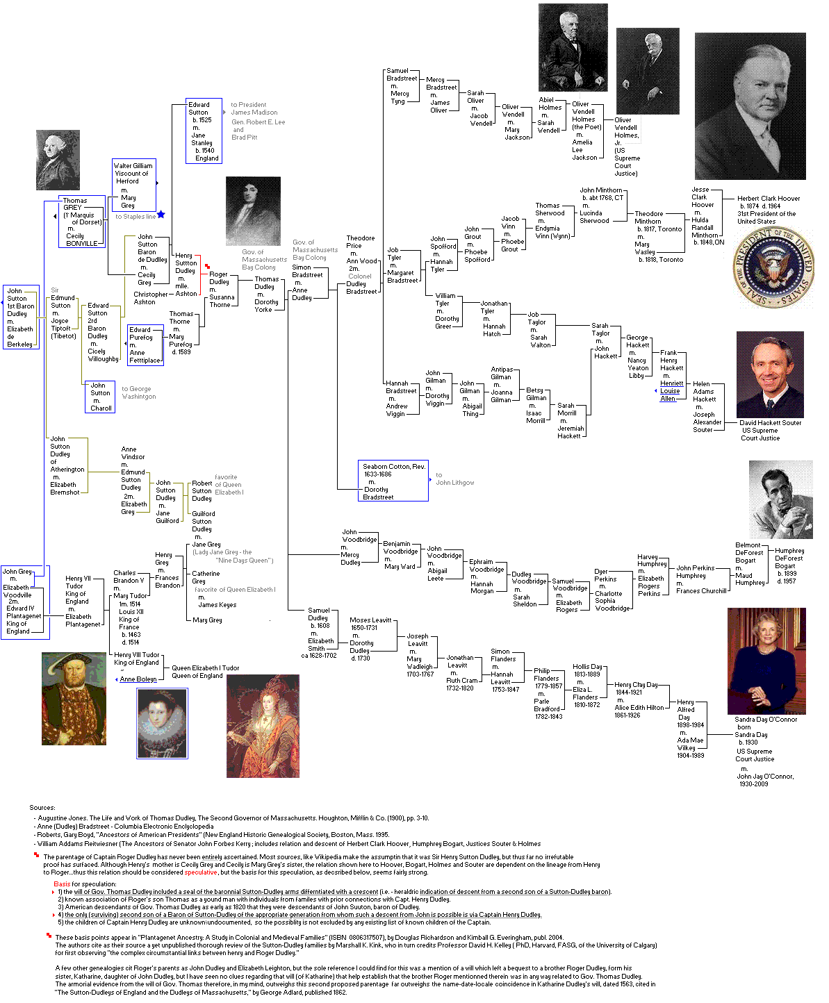 Marcotte Genealogy